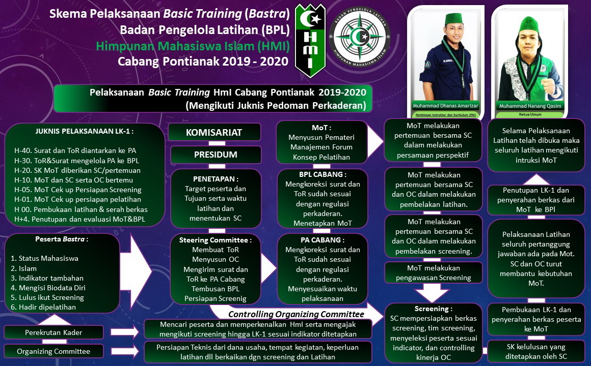 Program Kaderisasi HMI kota suwawa